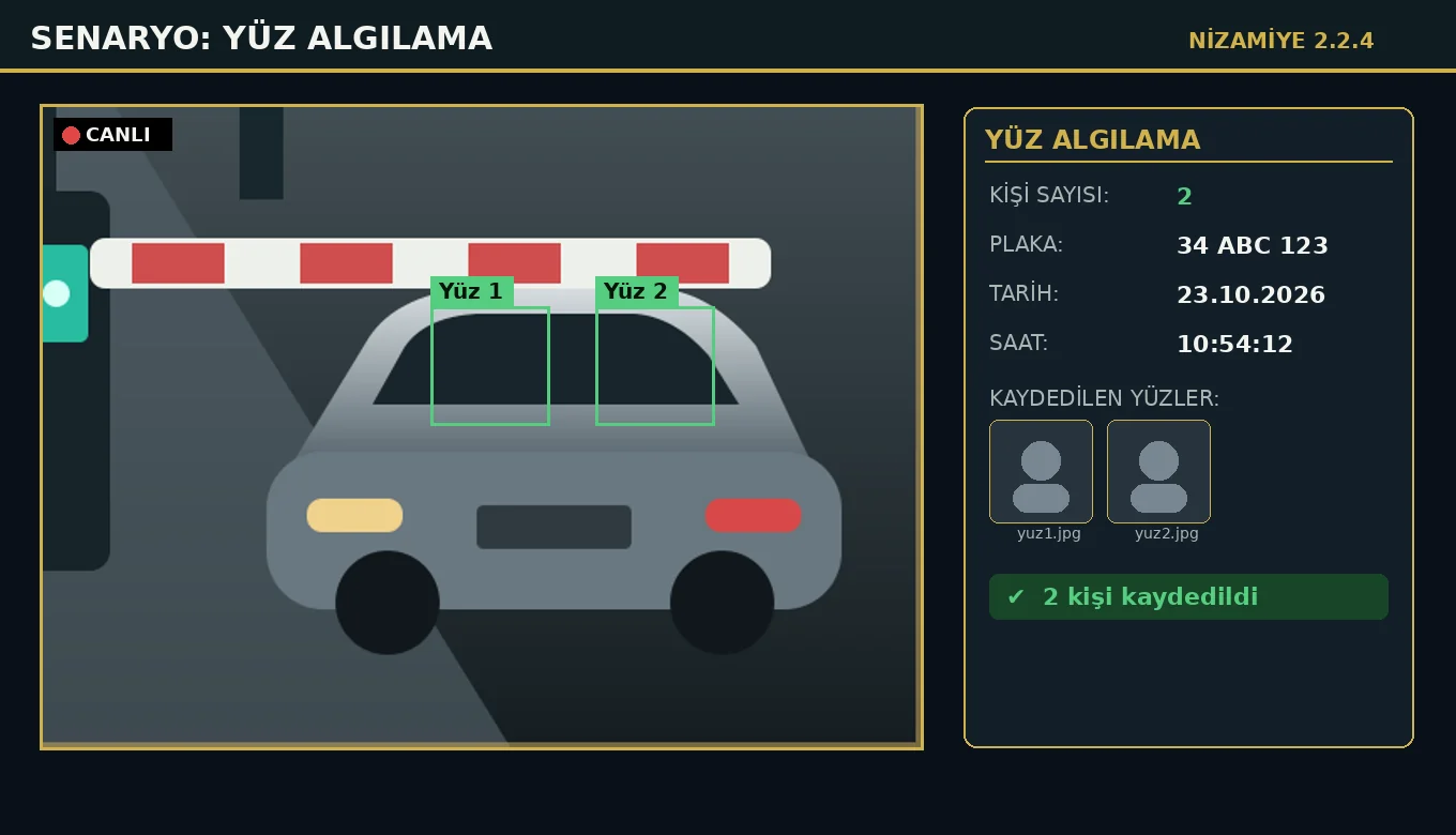Senaryo: araçtaki iki kişinin yüzü algılanıp kaydediliyor